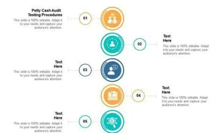 Audit Petty Cash Proses audit saldo kas kecil