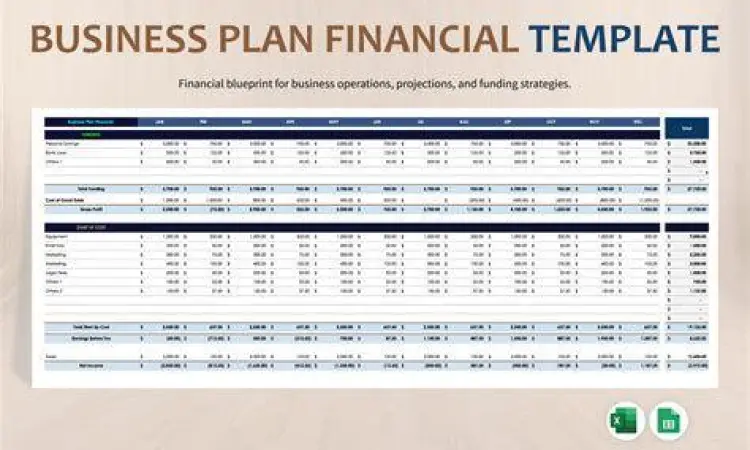 Visualisasi Data Finansial Grafik keuangan dalam proposal usaha