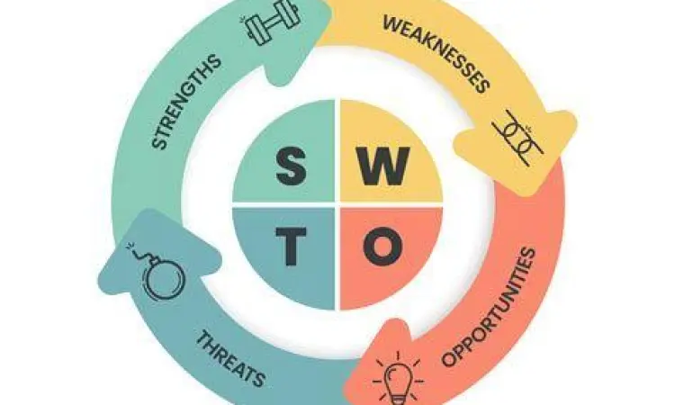 Analisis SWOT Bisnis Diagram analisis SWOT untuk bisnis jasa
