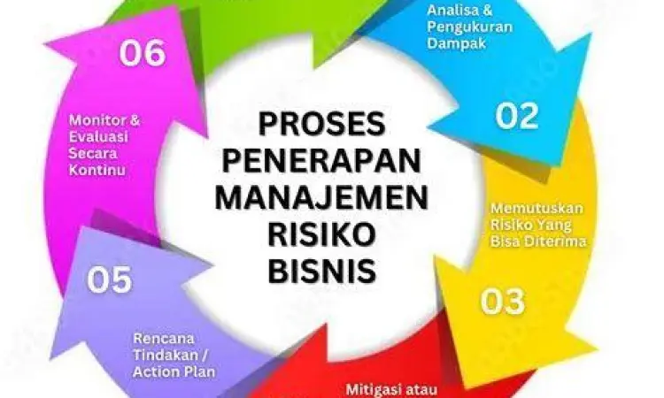 Ilustrasi manajemen risiko dalam operasional bisnis