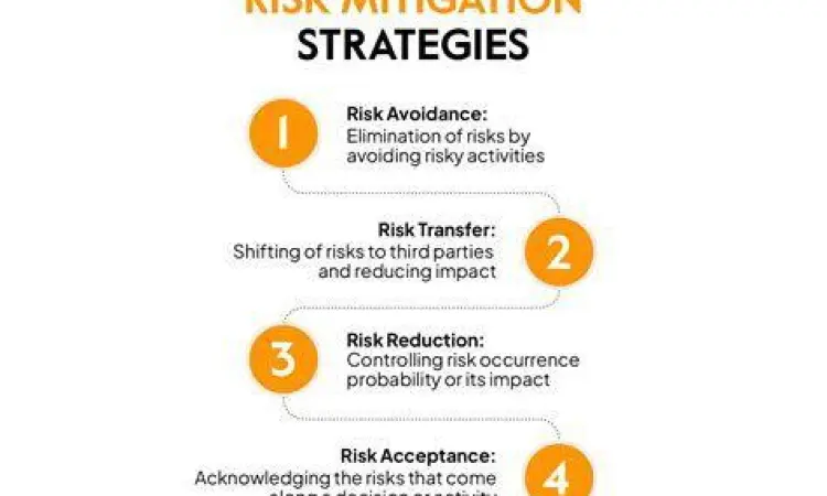 Tim sedang mendiskusikan strategi mitigasi risiko