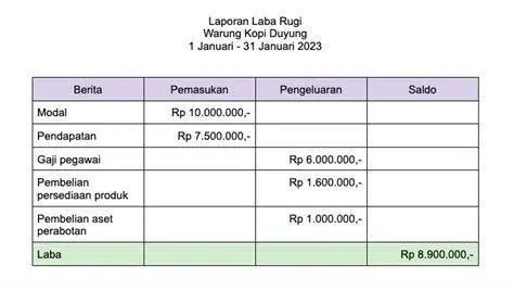 Manajemen Keuangan Bisnis pembukuan keuangan usaha kuliner