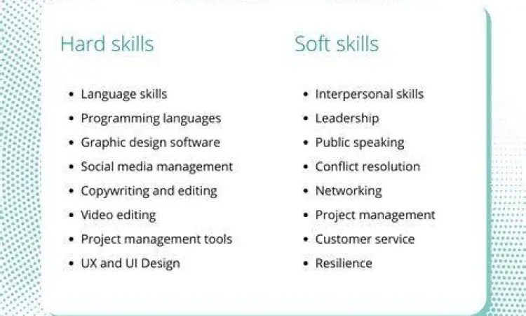 Keterampilan Teknis Magang Keterampilan teknis saat magang