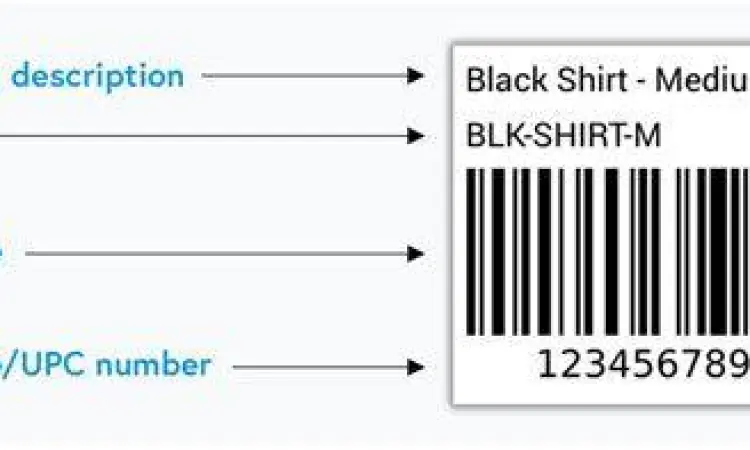 Label SKU Fashion Contoh label SKU pada produk pakaian