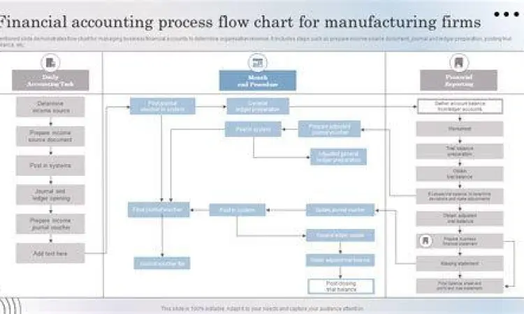Siklus Akuntansi Manufaktur Diagram siklus akuntansi perusahaan manufaktur