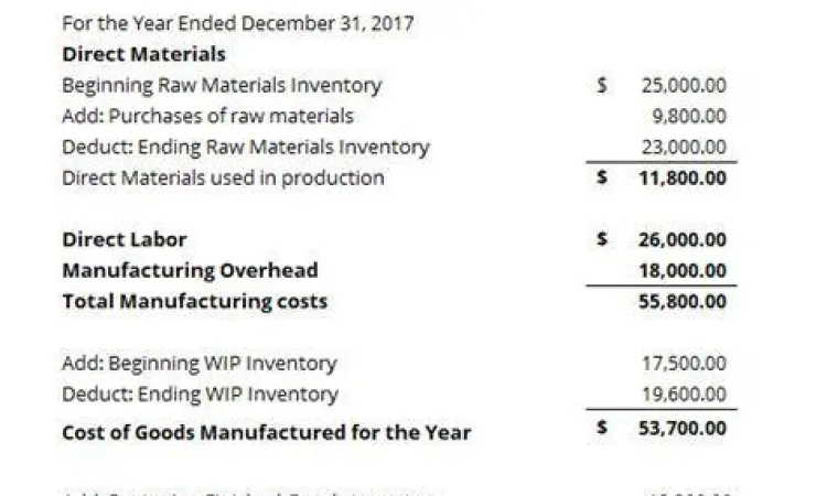 Template laporan harga pokok produksi