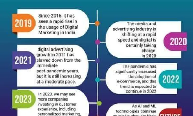 Marketing Growth Konsep pertumbuhan pemasaran digital