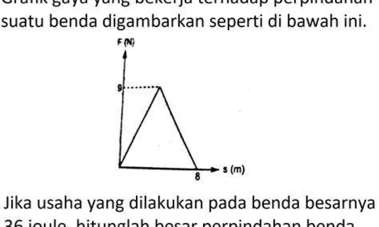Ilustrasi gaya mendorong benda di atas permukaan datar