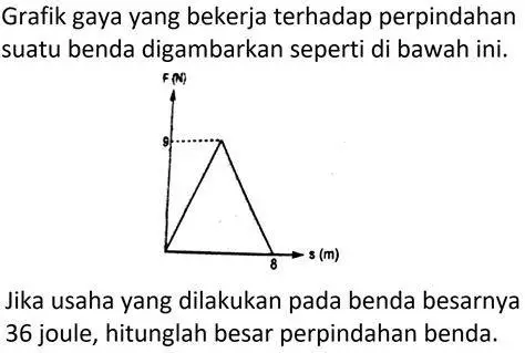 Gaya dan Perpindahan Ilustrasi gaya mendorong benda di atas permukaan datar