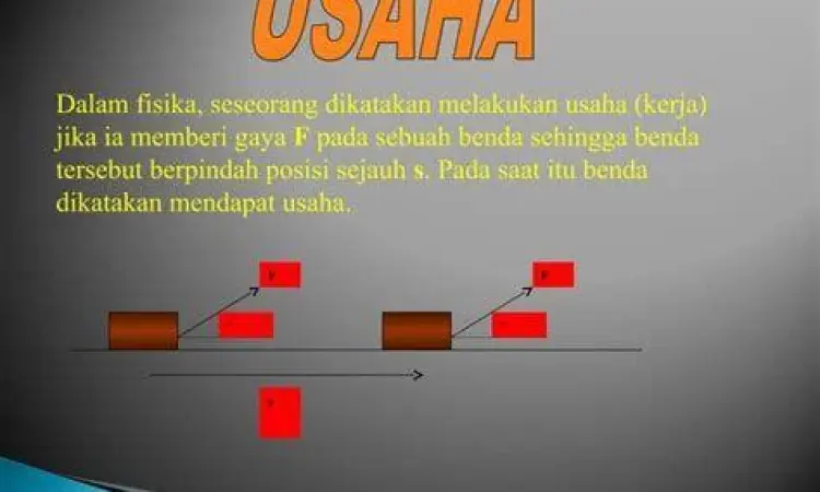 Vektor Gaya Fisika Diagram vektor gaya dan perpindahan pada bidang miring