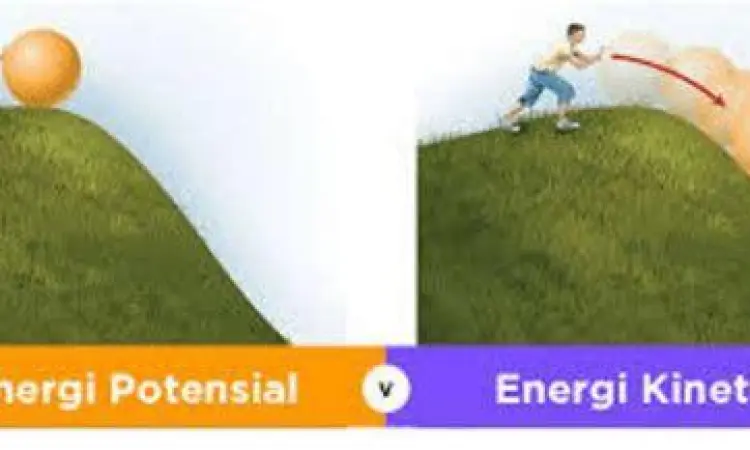 Transformasi energi dari usaha mekanik