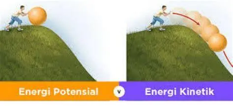 Transformasi Energi Transformasi energi dari usaha mekanik