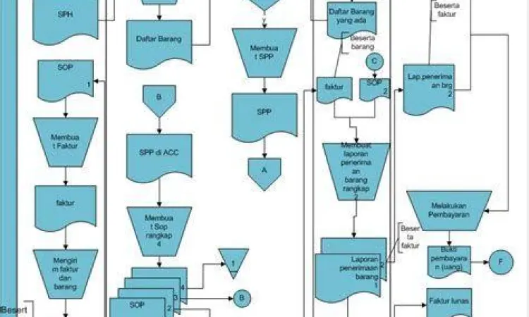 Flowchart Keuangan Alur kerja SOP keuangan perusahaan