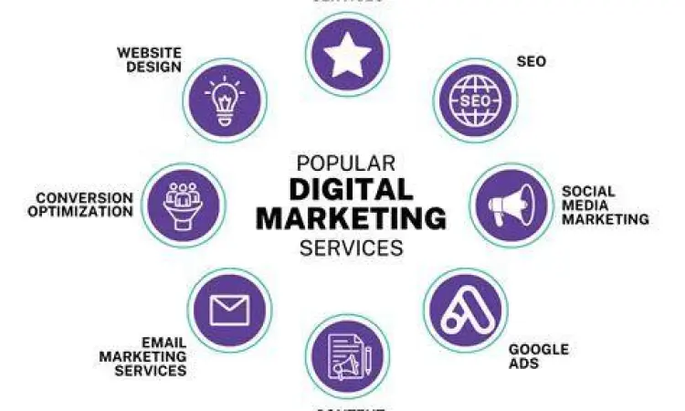 Agensi Pemasaran Digital Tim agensi pemasaran digital sedang bekerja