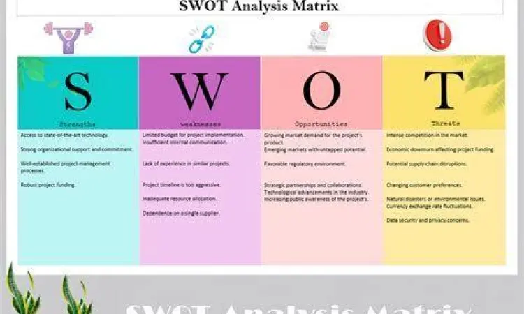 Matriks SWOT Strategis Diagram matriks SWOT untuk analisa usaha