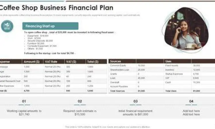 Perencanaan finansial kedai kopi