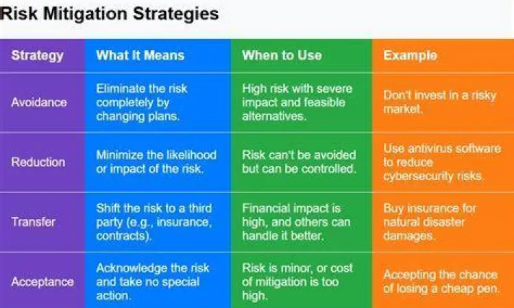 Strategi mitigasi risiko bisnis