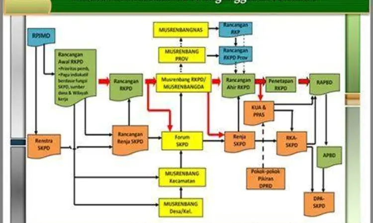 Perencanaan bisnis BUMDes