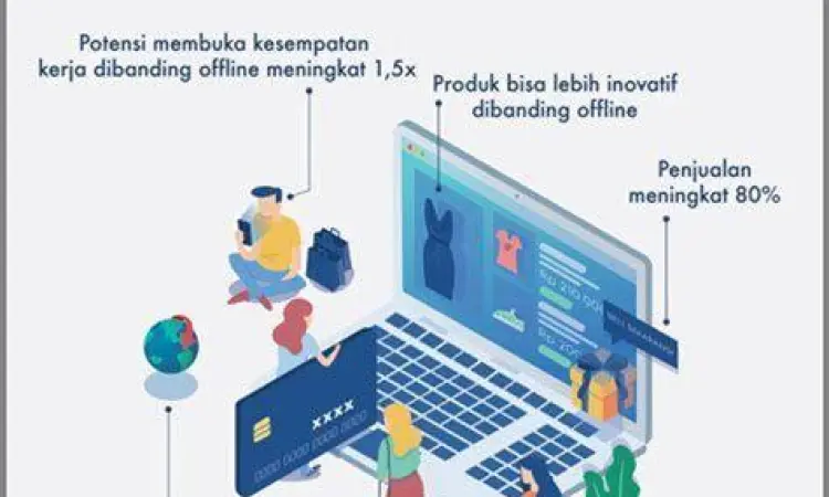 Digitalisasi pemasaran BUMDes