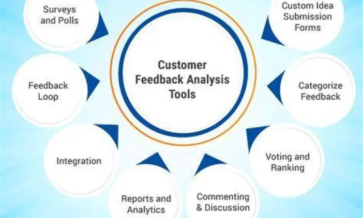Alat analisis feedback pelanggan untuk SWOT