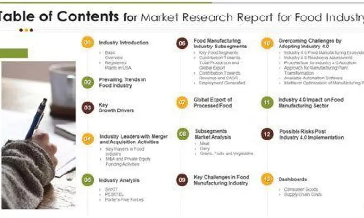 Infografis riset pasar industri kuliner
