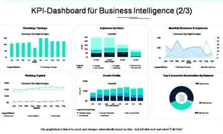 Dashboard KPI Digital Dashboard monitoring KPI perusahaan berbasis teknologi