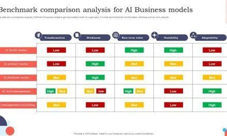 Grafik perbandingan data benchmarking bisnis