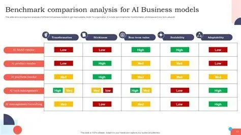 Data Benchmarking Bisnis Grafik perbandingan data benchmarking bisnis
