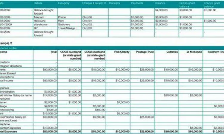 Contoh catatan keuangan usaha untuk UMKM