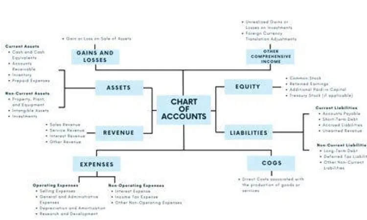 Struktur Daftar Akun Perusahaan Dagang Contoh daftar akun akuntansi perusahaan dagang