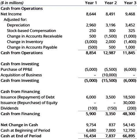 Analisis Margin Keuntungan Analisis laporan keuangan perusahaan dagang
