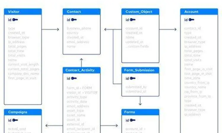 Contoh ERD perusahaan untuk sistem HRIS