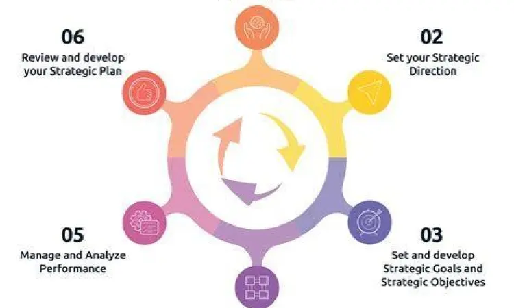 Perencanaan strategi agensi digital