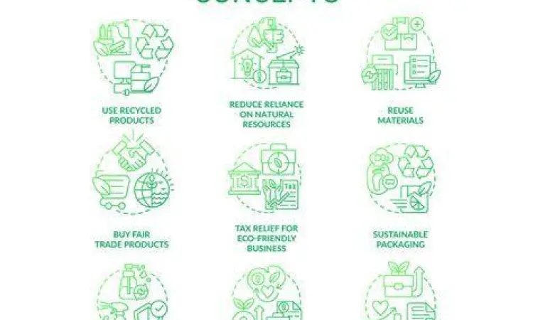 Konsep bisnis berkelanjutan