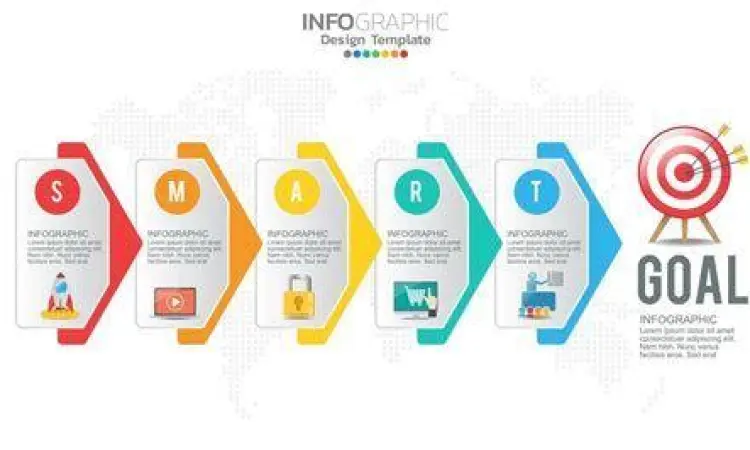 Infografis metode SMART dalam bisnis