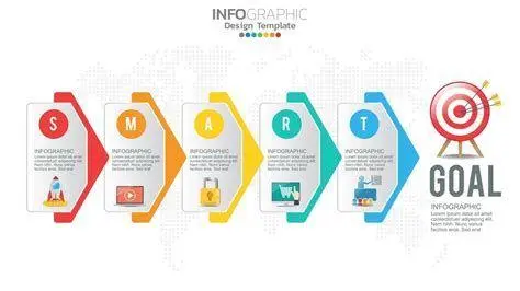 Metode SMART untuk KPI Infografis metode SMART dalam bisnis