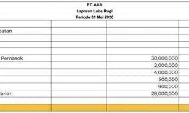 Template excel laporan keuangan konstruksi