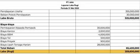 Template Excel Kontraktor Template excel laporan keuangan konstruksi