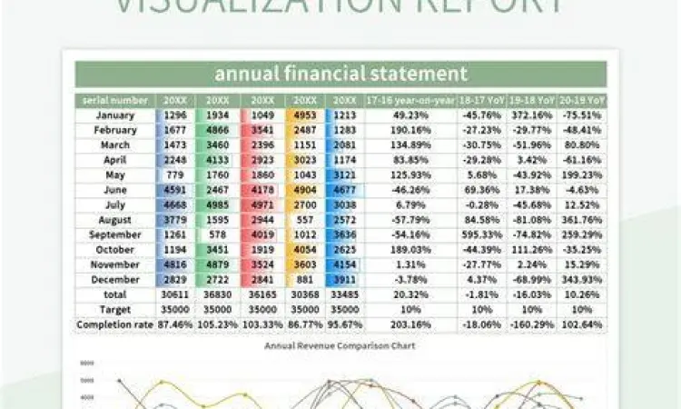 Data Keuangan Korporasi Visualisasi data laporan keuangan tahunan