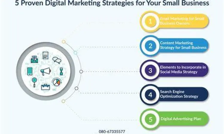 Pemasaran Digital Bisnis Kecil Strategi pemasaran digital untuk UMKM