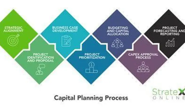 Perencanaan Modal Usaha Perencanaan modal usaha awal