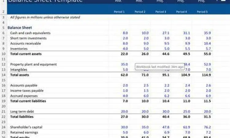 Contoh Struktur Neraca Template contoh neraca perusahaan