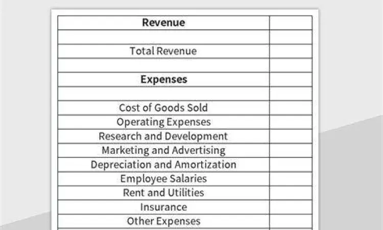 Analisis Profitabilitas Analisis laporan laba rugi perusahaan