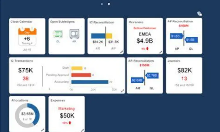 Teknologi Keuangan Dashboard aplikasi akuntansi modern