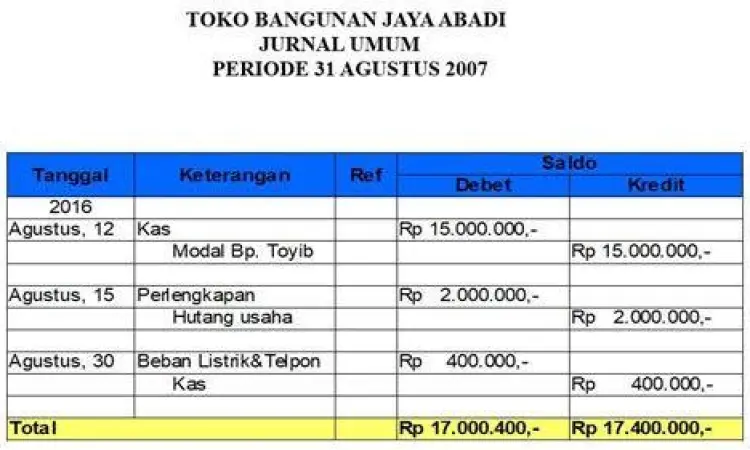 Contoh tabel jurnal umum akuntansi manual yang rapi