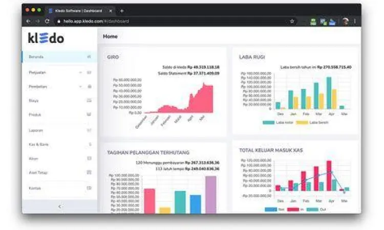 Dashboard software akuntansi cloud untuk laporan laba rugi real-time