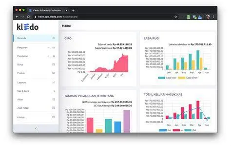 Analisis Keuangan Digital Dashboard software akuntansi cloud untuk laporan laba rugi real-time
