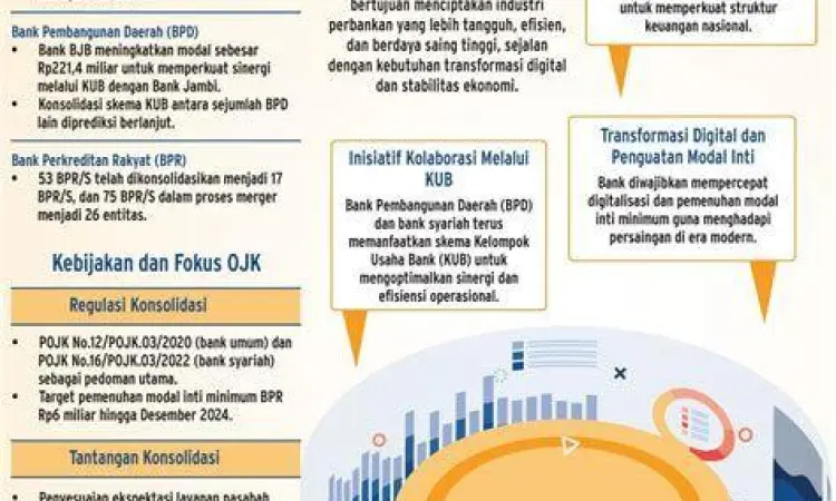 Simbol Konsolidasi Perbankan Gedung pusat perbankan di Jakarta sebagai simbol konsolidasi