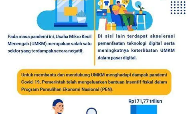 Digitalisasi UMKM Transformasi digital umkm non pkp