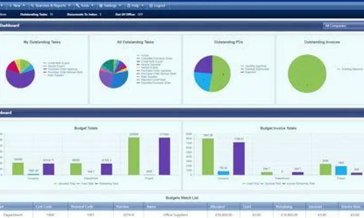 Dashboard perangkat lunak akuntansi untuk manajemen PO